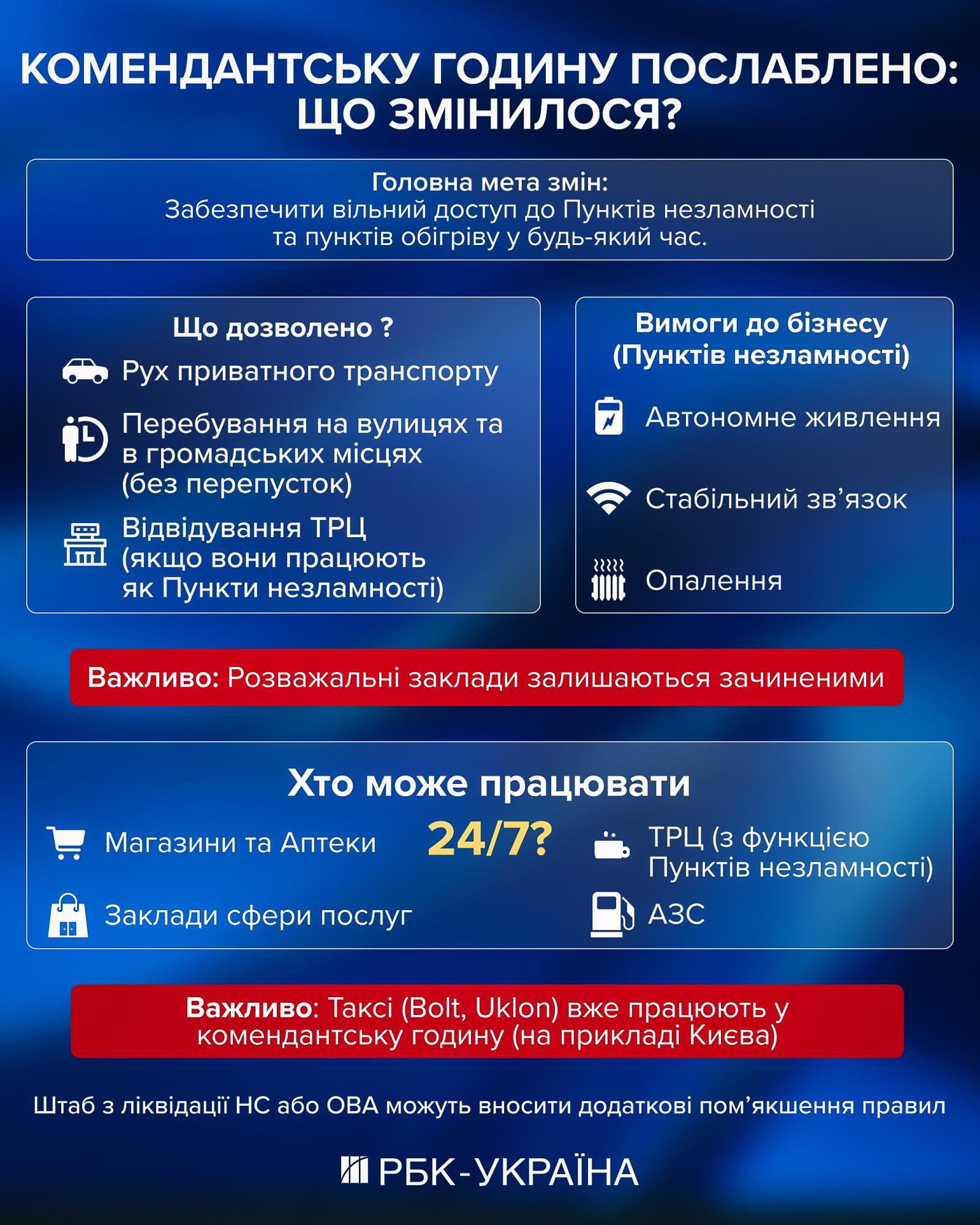 НС в енергетиці. Які обмеження зняті та що змінилось для українців